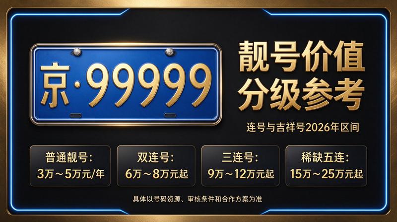 2026年北京车指标交易背景
